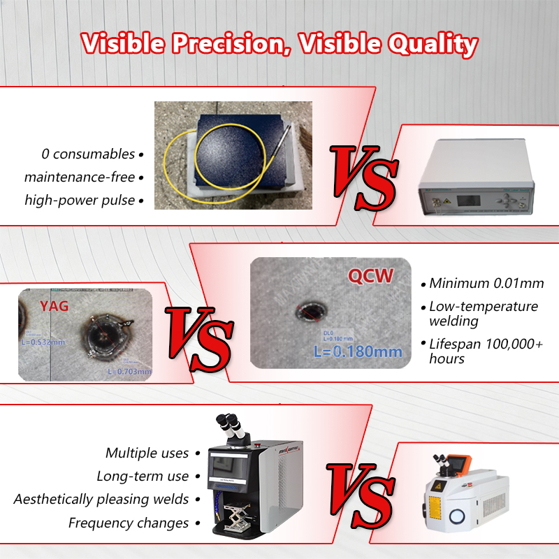 Saldatrice Laser a Impulsi QCW - Jewelry Repair & Watches Photos recensione e prezzo